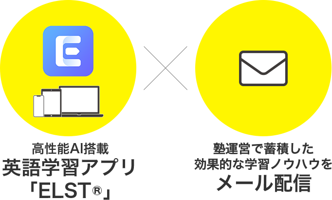 高性能AI搭載、英語学習アプリ「ELST®」×塾運営で蓄積した効果的な学習ノウハウをメール配信