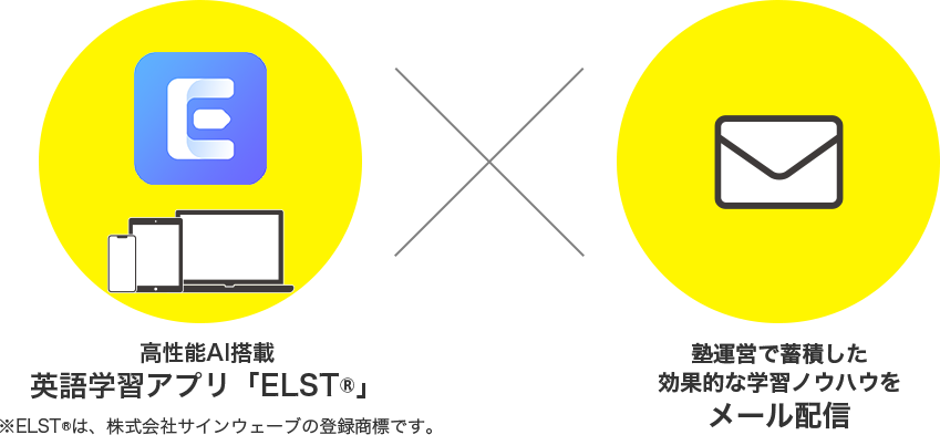高性能AI搭載、英語学習アプリ「ELST®」×塾運営で蓄積した効果的な学習ノウハウをメール配信