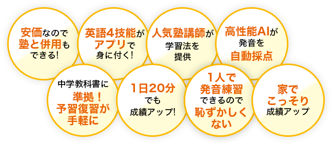 安価なので塾と併用もできる!英語4技能がアプリで身に付く!人気塾講師が学習法を提供。高性能AIが発音を自動採点。中学教科書に準拠！ 予習復習が手軽に。1日20分でも成績アップ!1人で発音練習できるので恥ずかしくない。家でこっそり成績アップ。